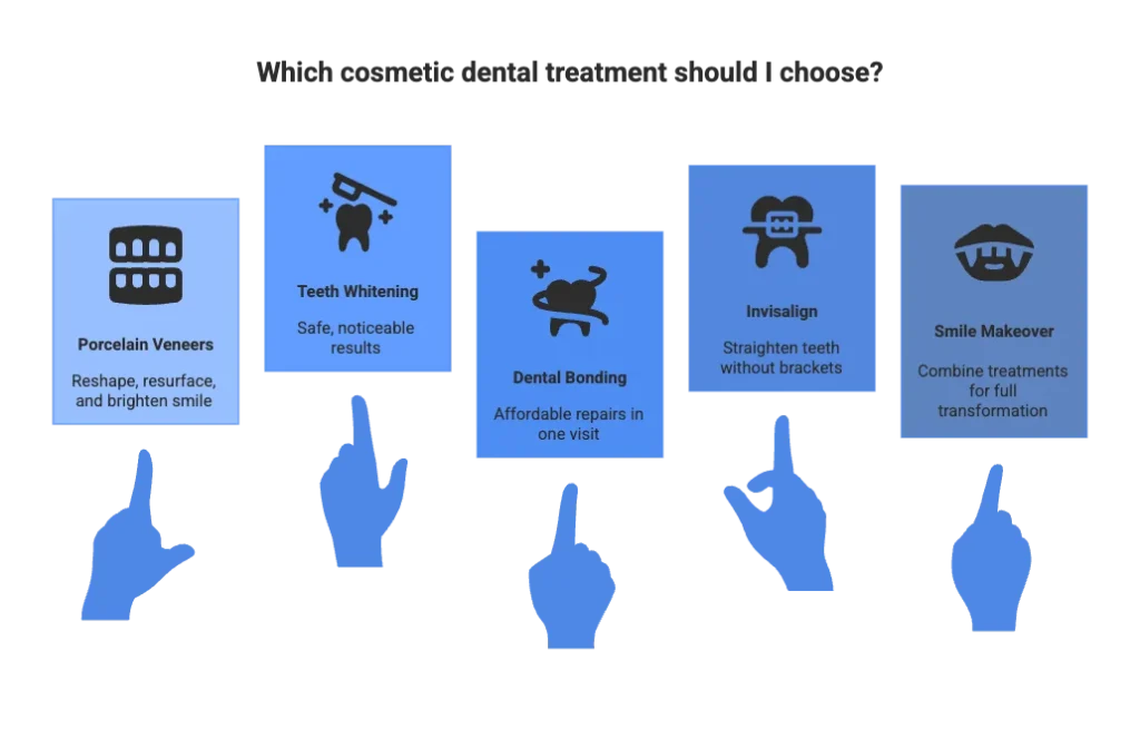 Cosmetic dentist tewksbury ma