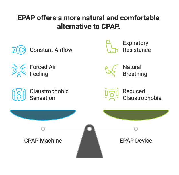 Expiratory Positive Airway Pressure tewksbury ma